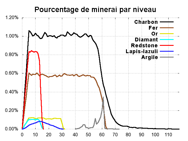 1454056675_proportionsmineraiselonhauteur.png